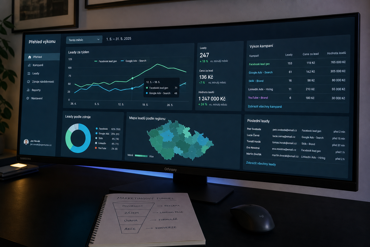 Široký Samsung monitor s grafy poptávek z kampaní